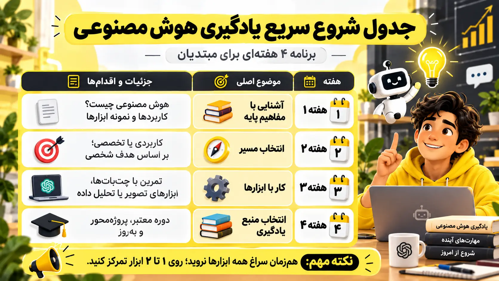 چرا یادگیری هوش مصنوعی اهمیت دارد؟