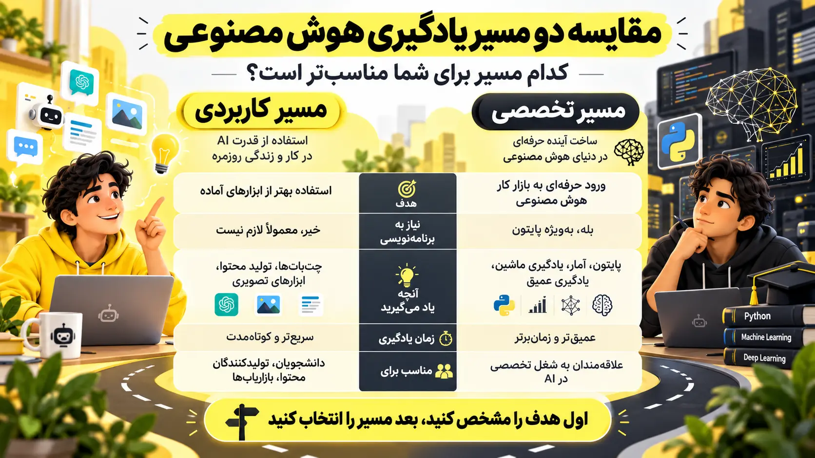دو مسیر اصلی برای یادگیری هوش مصنوعی
