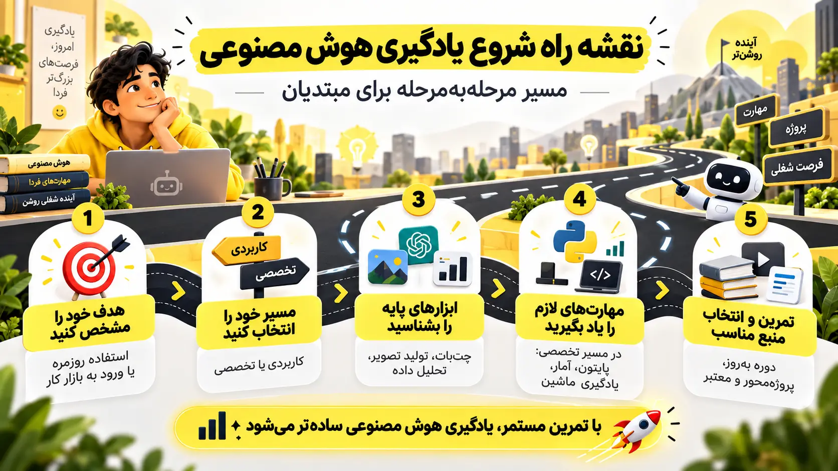 چرا یادگیری هوش مصنوعی اهمیت دارد؟